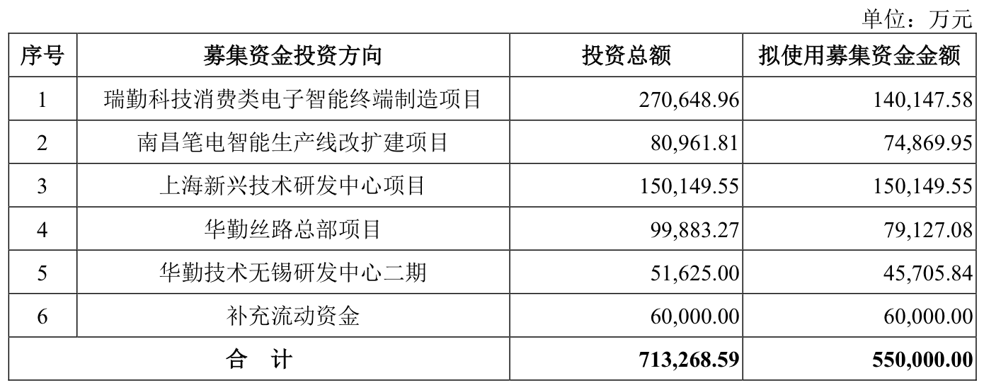 来源：同花顺