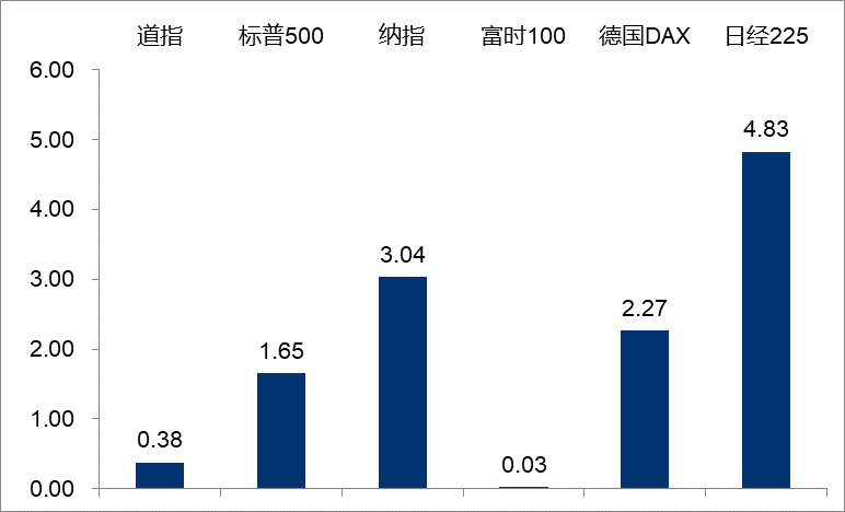 （数据来源：Wind，2023.5.15-2023.5.19）