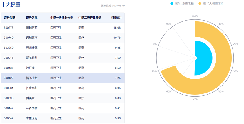 图片来源：中证指数公司