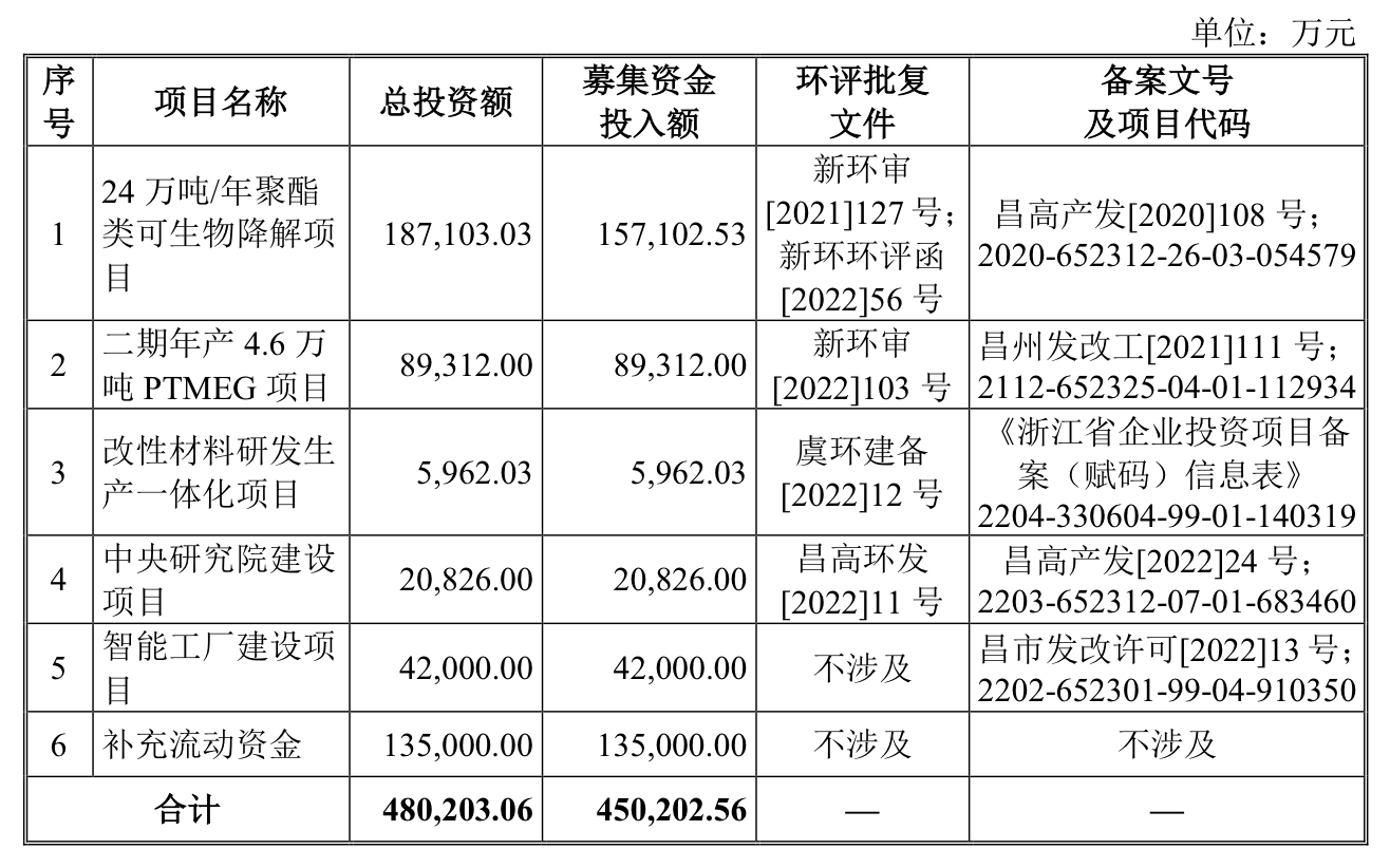 来源：同花顺