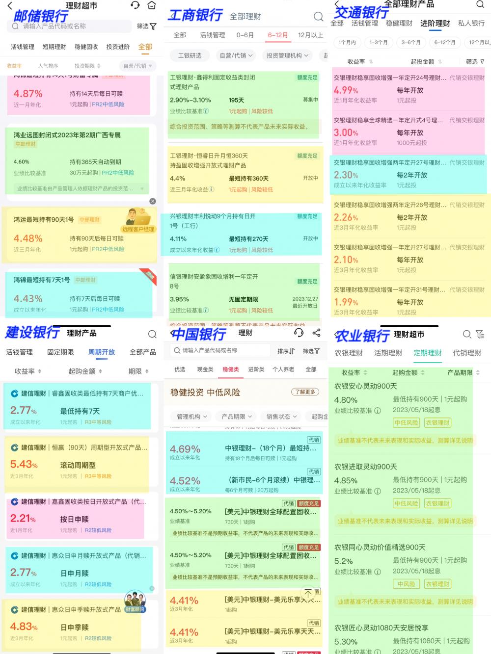 图：六大行其他银行理财展示页面