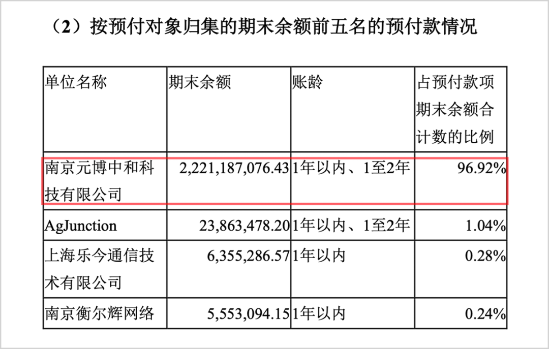 合众思壮郭信平，造假15亿，套现18亿，罚款400万