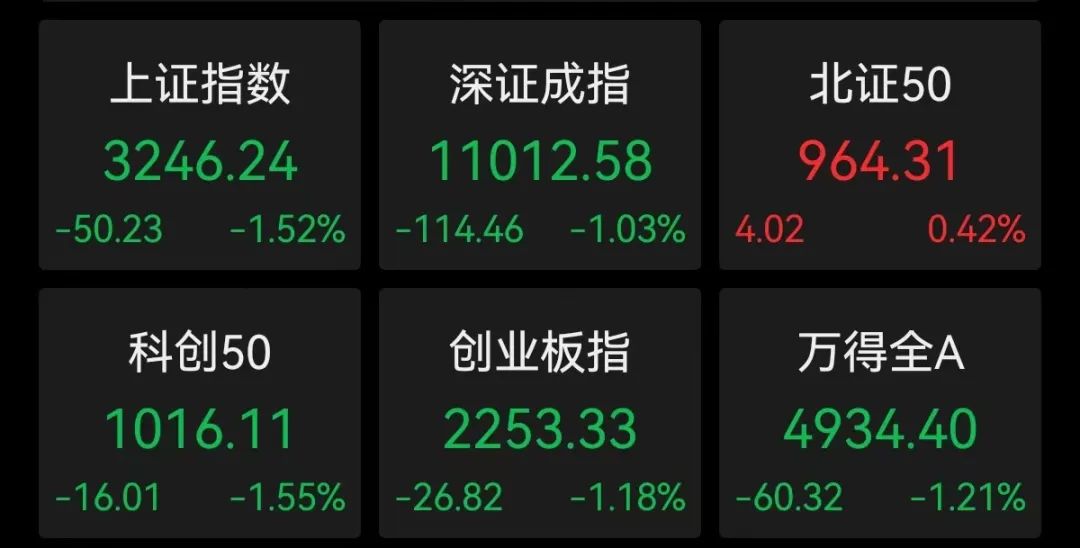 哭了,0.85元“抄底”,惨遭13个一字跌停!北证50逆市连涨,优质股大揭秘(附股)