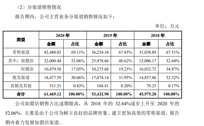 图片来源：味知香招股书