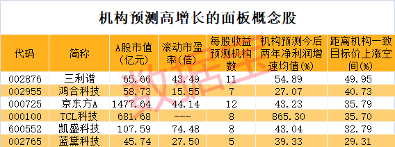 声明：数据宝所有资讯内容不构成投资建议，股市有风险，投资需谨慎。