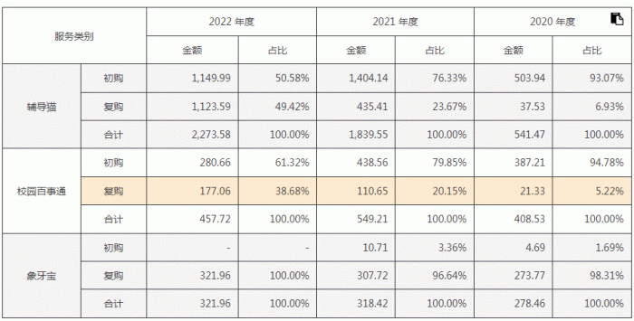 （图 / 《关于江苏金智教育信息股份有限公司首次公开发行股票并在深交所创业板上市申请文件审核问询函的回复》）