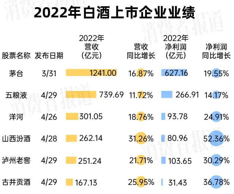 2021年最新白酒的国家标准,2022年白酒最新标准 2021年最新白酒的国家标准,2022年白酒最新标准