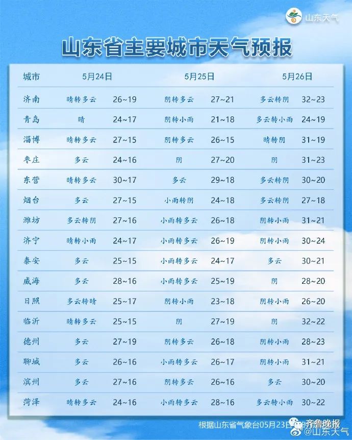 山东临沂平邑天气预报预报