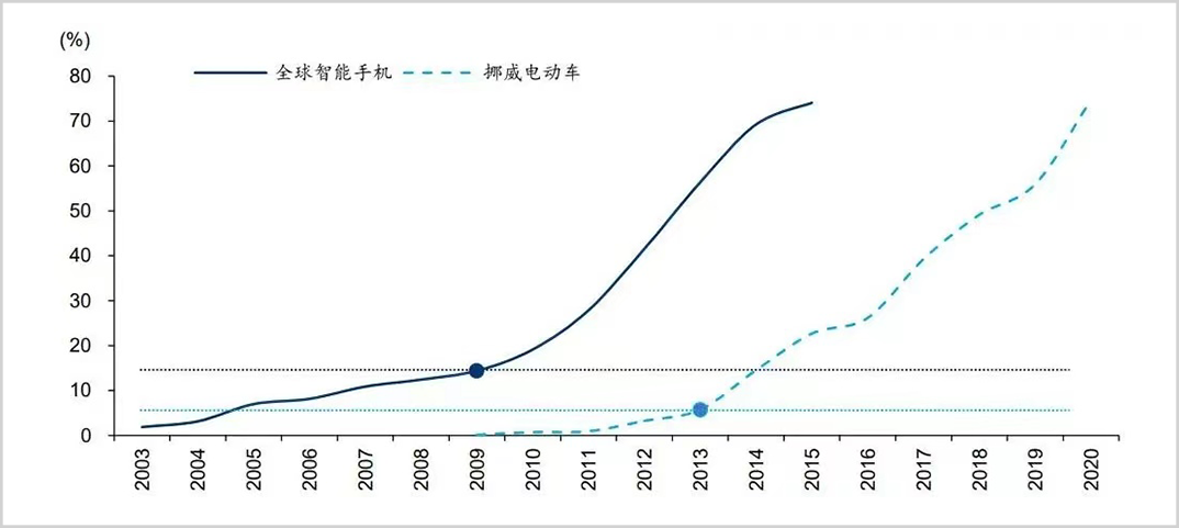 ▲图源:华泰证券