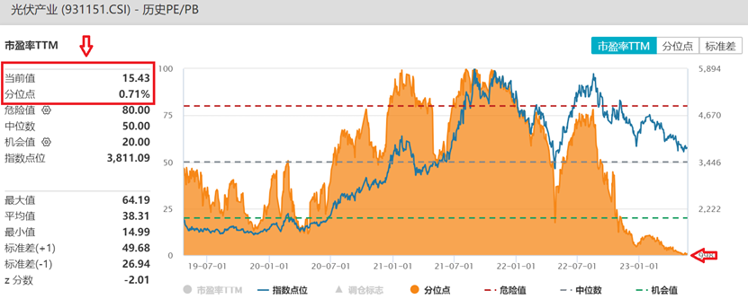 数据来源：Wind，统计区间2012.12.31-2023.5.23