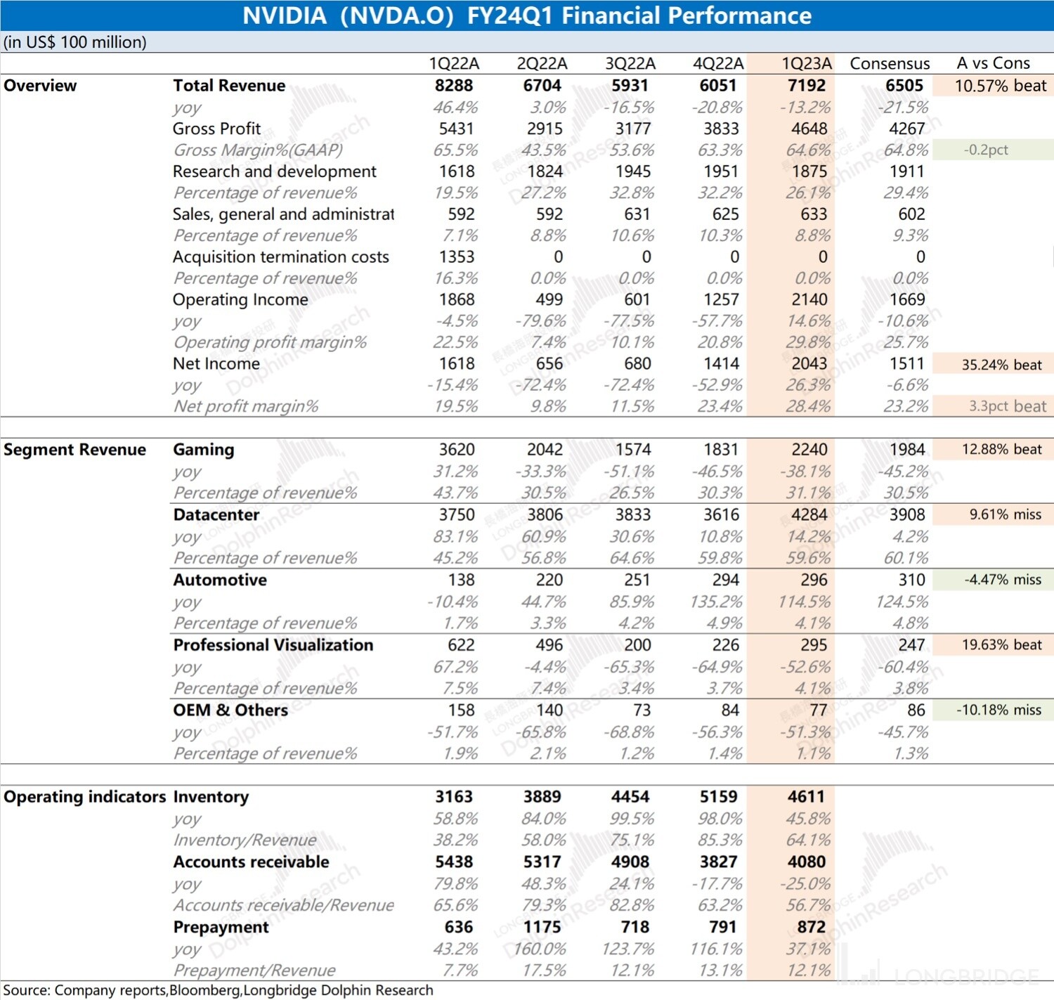 贷款填了朋友号码怎么办