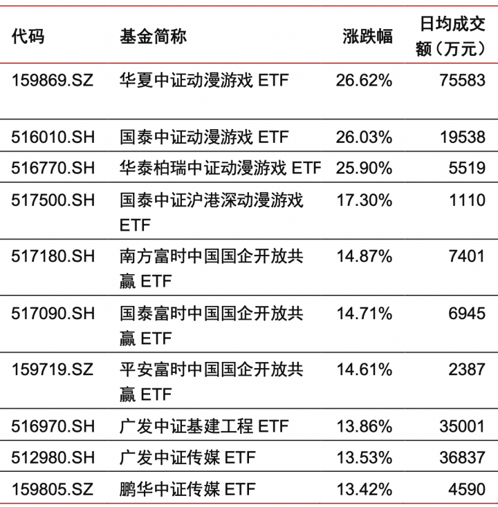 资料来源：Wind，中信证券研究部。