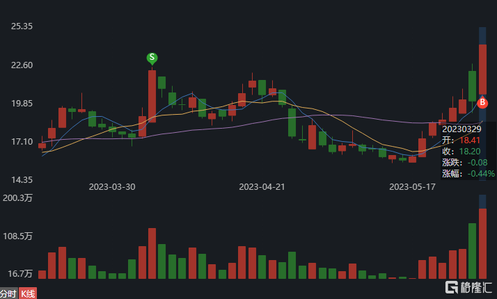 沈阳714必下口子2023的简单介绍