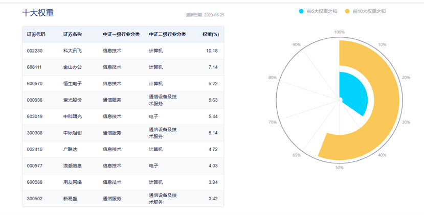 图片来源：中证指数公司