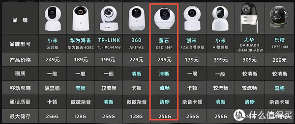 萤石h6400万像素精灵球监控摄像头测评