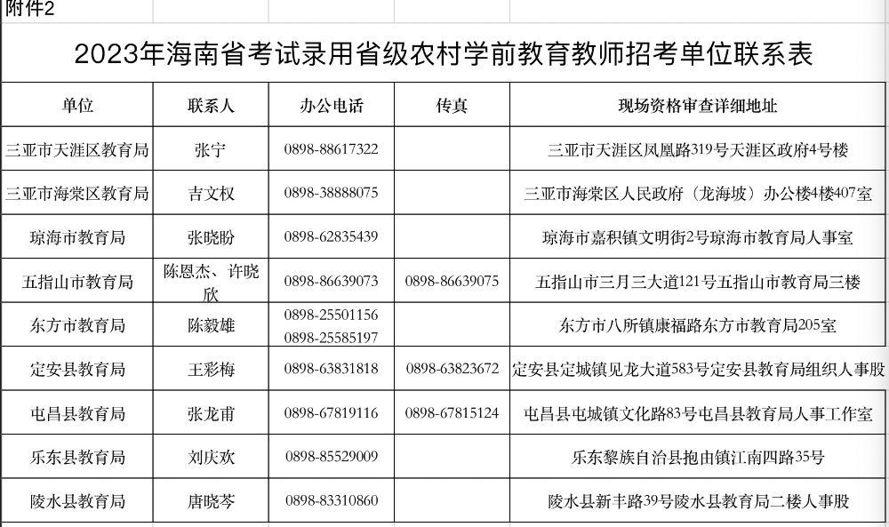 海南8市县面向全国公开招聘农村学前教育教师100名 - 第3张 - 自贸港在线 海南8市县面向全国公开招聘农村学前教育教师100名 - 第3张