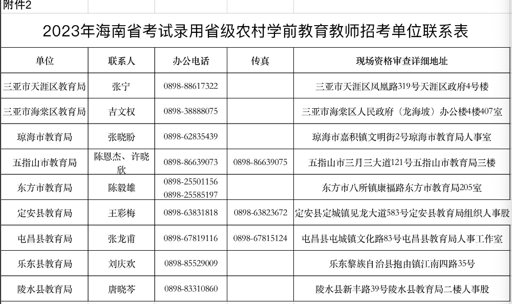 海南8市县面向全国公开招聘农村学前教育教师100名 - 第3张