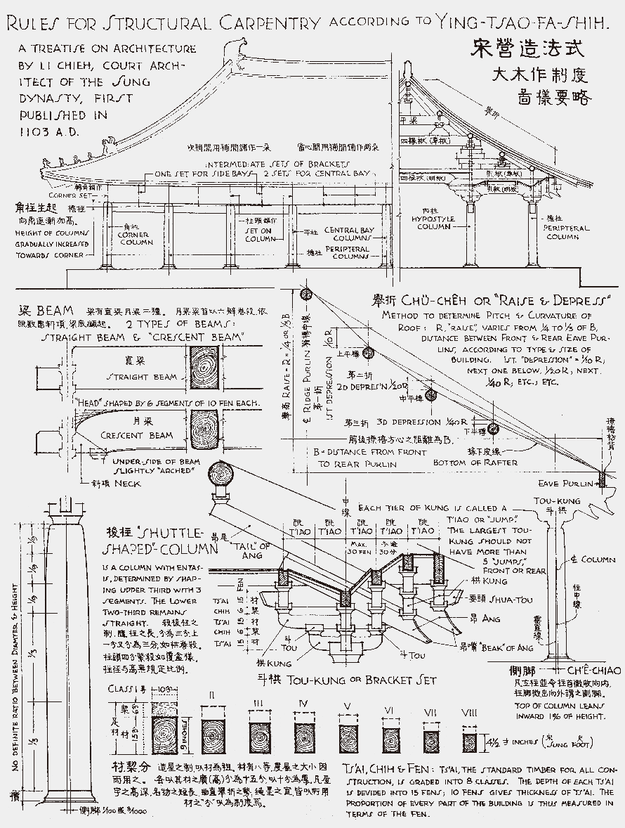 王军:梁思成《中国建筑史》之意义所在|梁思成_新浪财经_新浪网