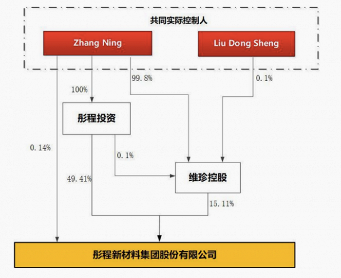 A股再现百亿离婚案，“好前夫”净身出户？女老板张宁不简单|彤程新材_新浪财经_新浪网