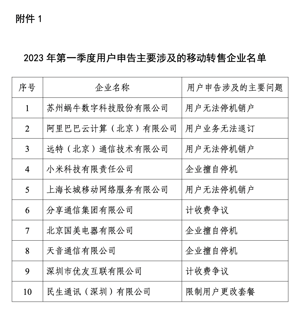 来源：工业和信息化部信息通信管理局