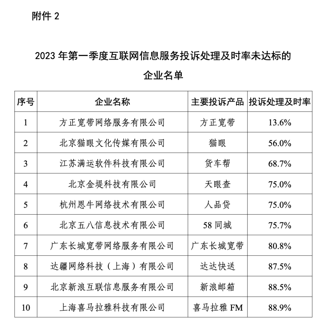 来源：工业和信息化部信息通信管理局