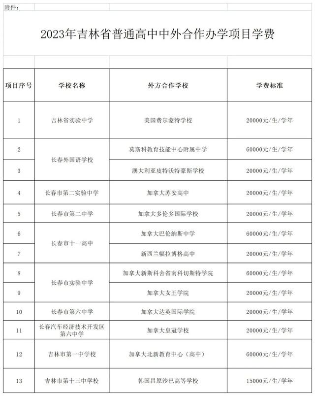 费尔蒙特学校学费