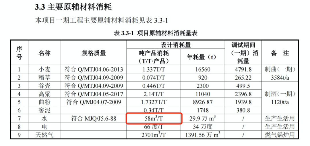 图源/贵州茅台环评