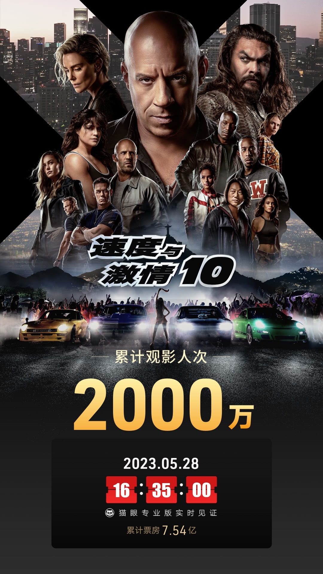 电影《速度与激情10》观影人次破2000万_新浪财经_新浪网