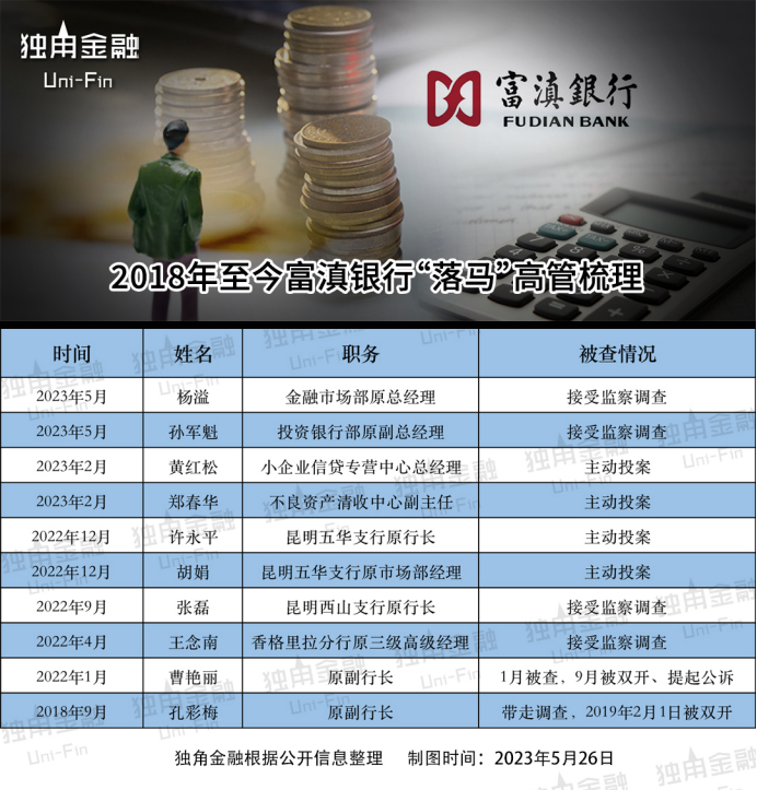 富滇银行如何手机调出电子流水 新浪网