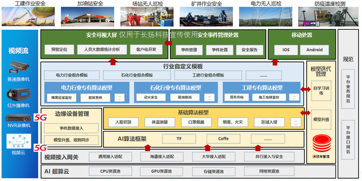 数博会长扬科技范宇筑牢数字化转型安全底座构建工业安全体系化保障