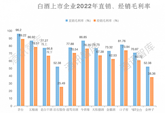 信息来源于公开资料，酒讯智库整理