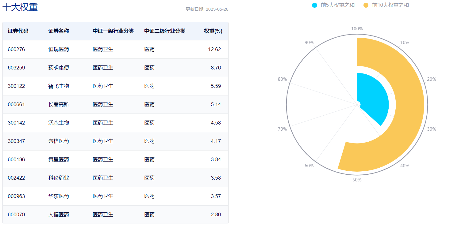 图片来源：中证指数公司