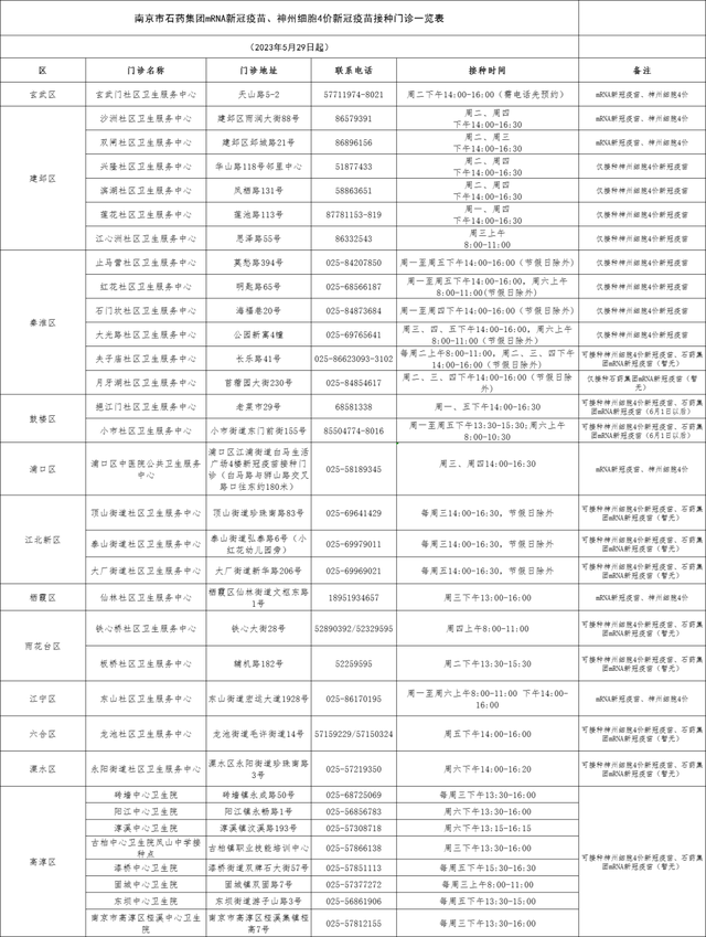 来源：疾控处、南京市疾病预防控制中心