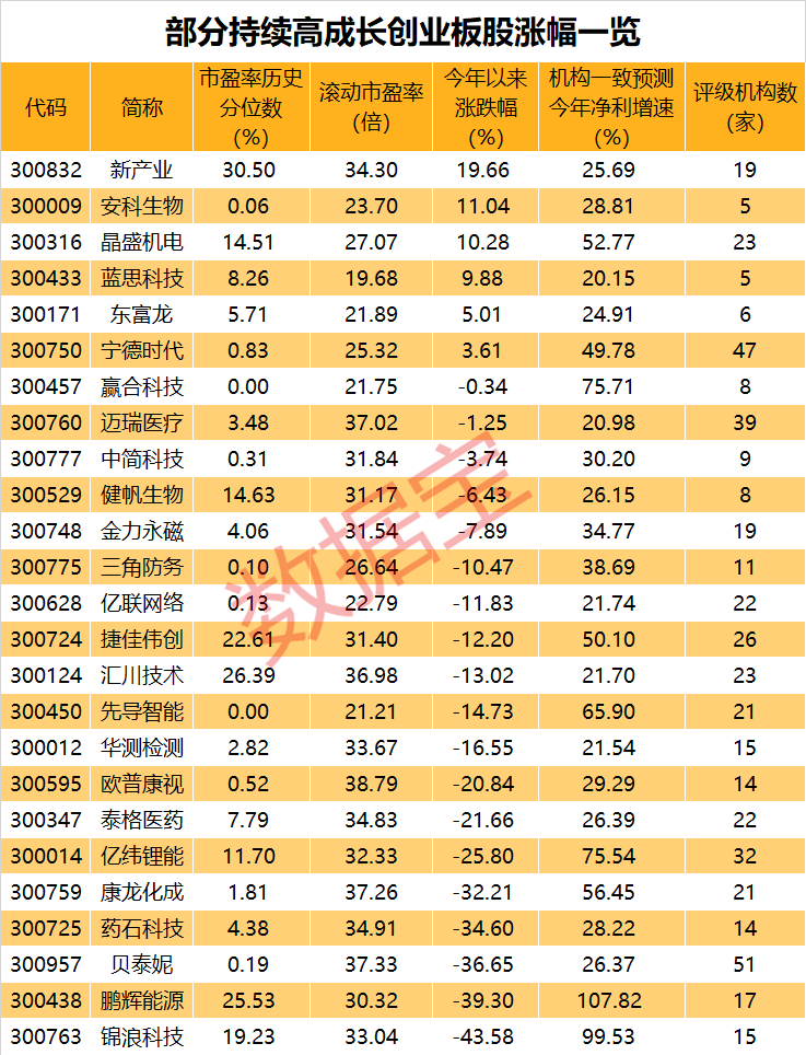 声明：数据宝所有资讯内容不构成投资建议，股市有风险，投资需谨慎。