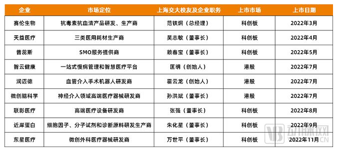 医疗EC是什么被半个创投圈包围的上海交大,如何在医疗领域推动成果转化?-上海聚慕医疗器械有限公司