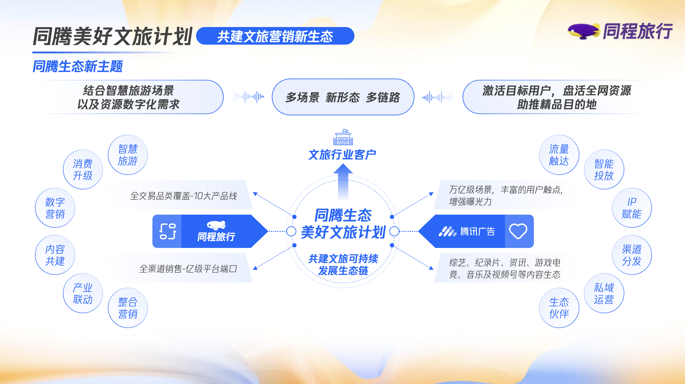 旅游文化开发：让每一步都成为文化的旅行