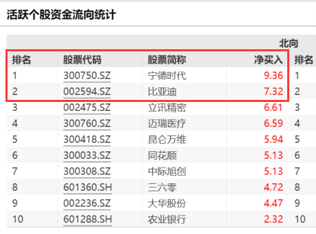 数据来源：Wind，截至2023.5.29