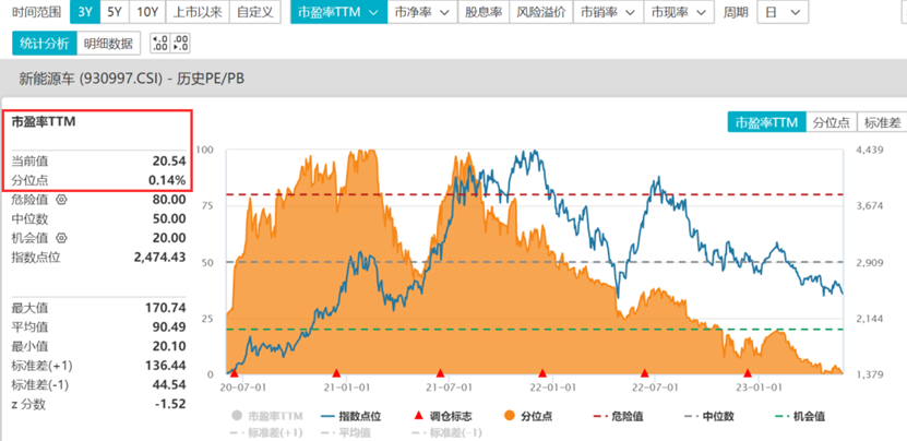 数据来源：Wind，截至2023.5.29