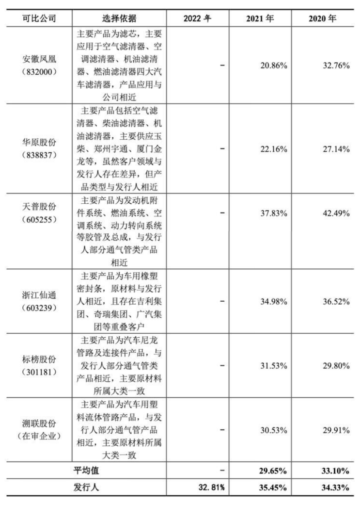 图/招股书