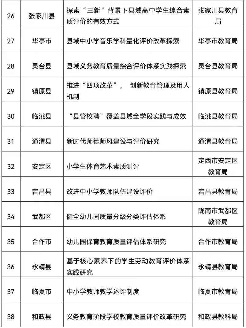 来源：甘肃省教育厅