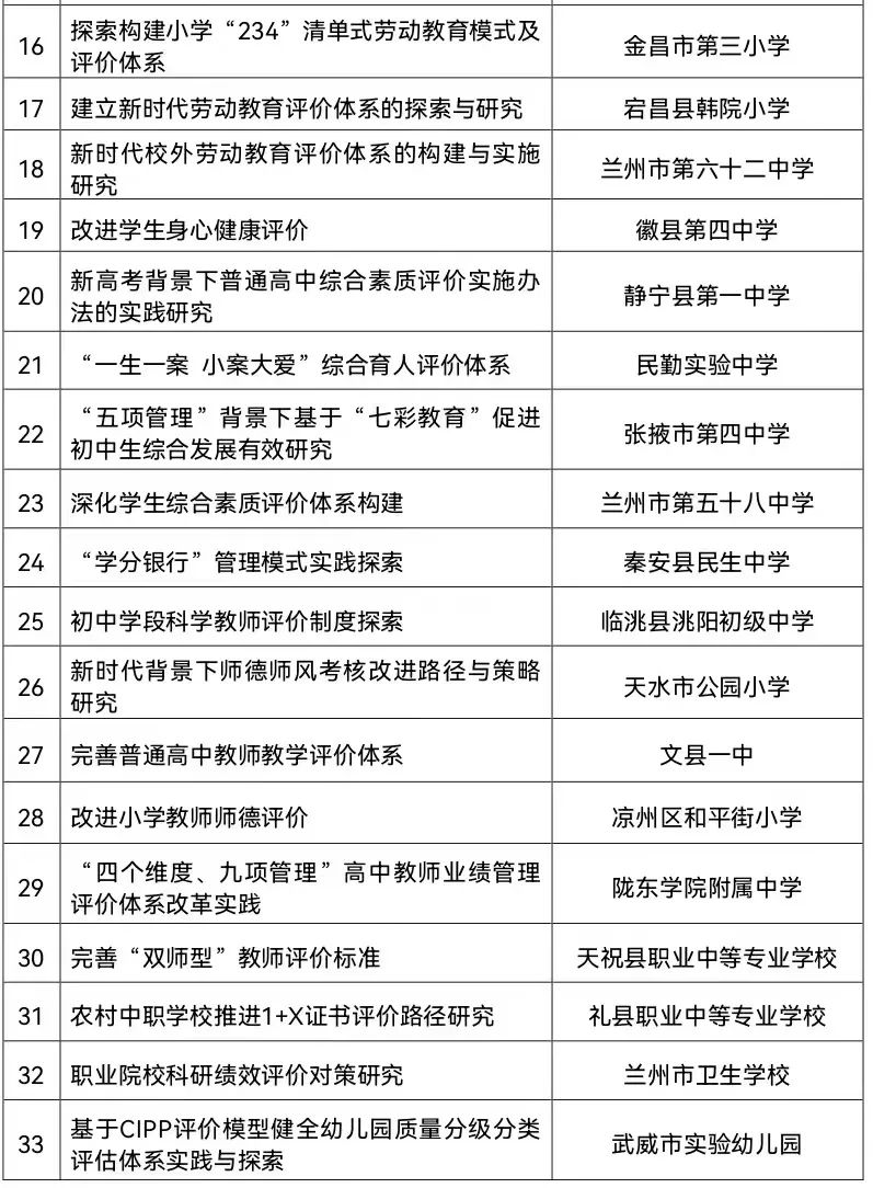 来源：甘肃省教育厅