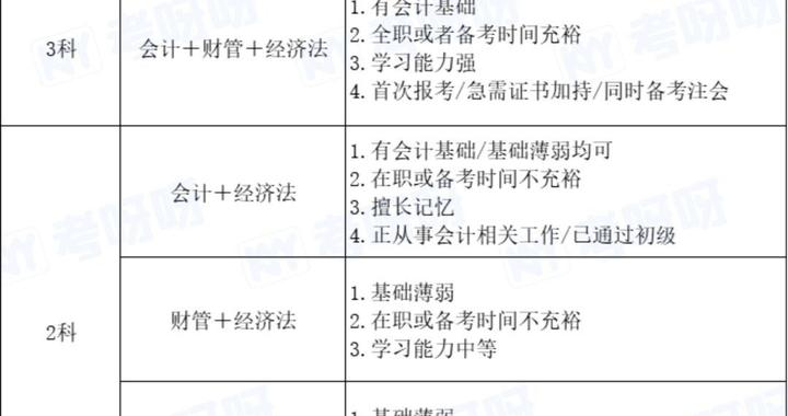 报考中级会计职称条件 中级会计师报名资格要求