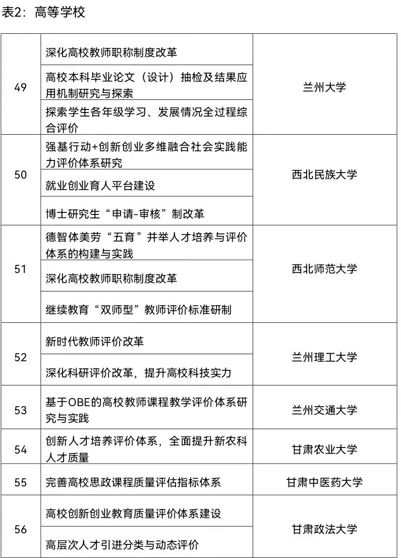 来源：甘肃省教育厅