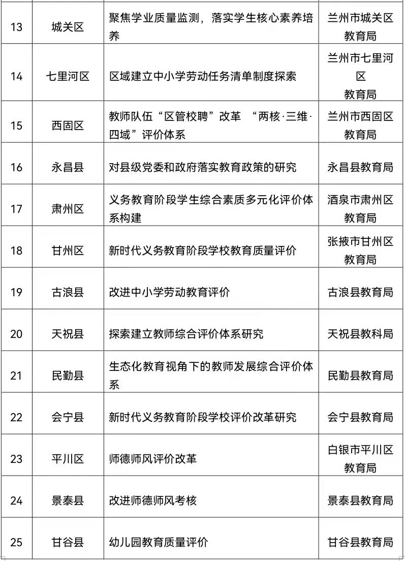 来源：甘肃省教育厅