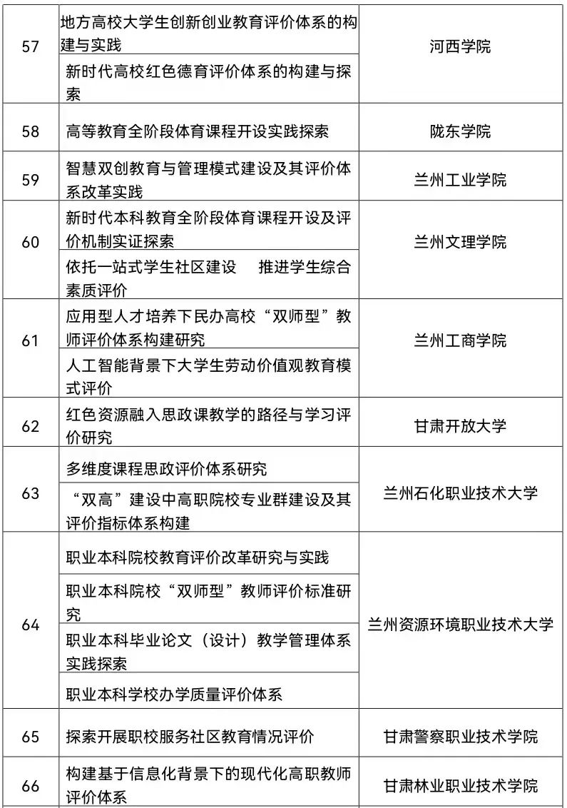 来源：甘肃省教育厅