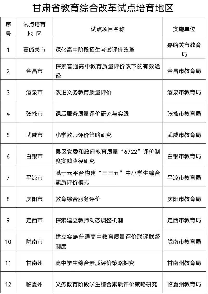 来源：甘肃省教育厅