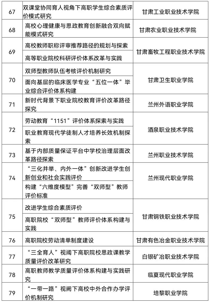 来源：甘肃省教育厅