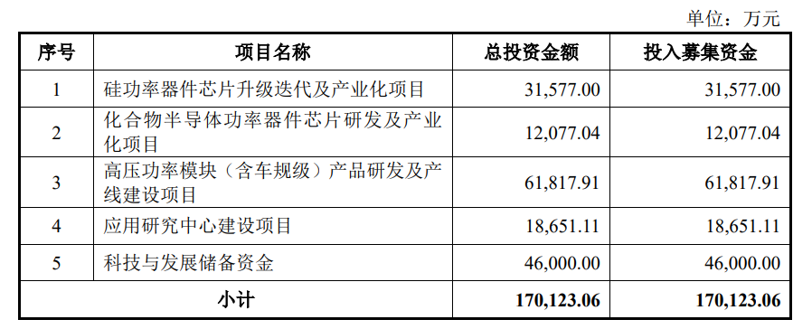 图片来源：尚阳通招股书