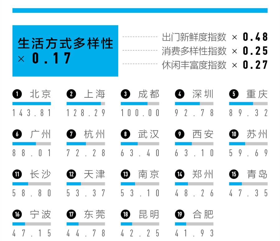 来源：第一财经、央视网