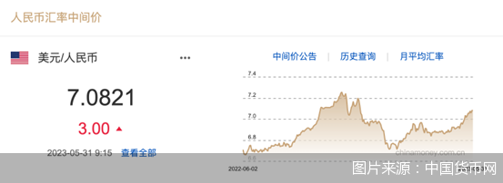 5月人民币中间价累计调贬1581基点，人民币汇率6月如何表现？